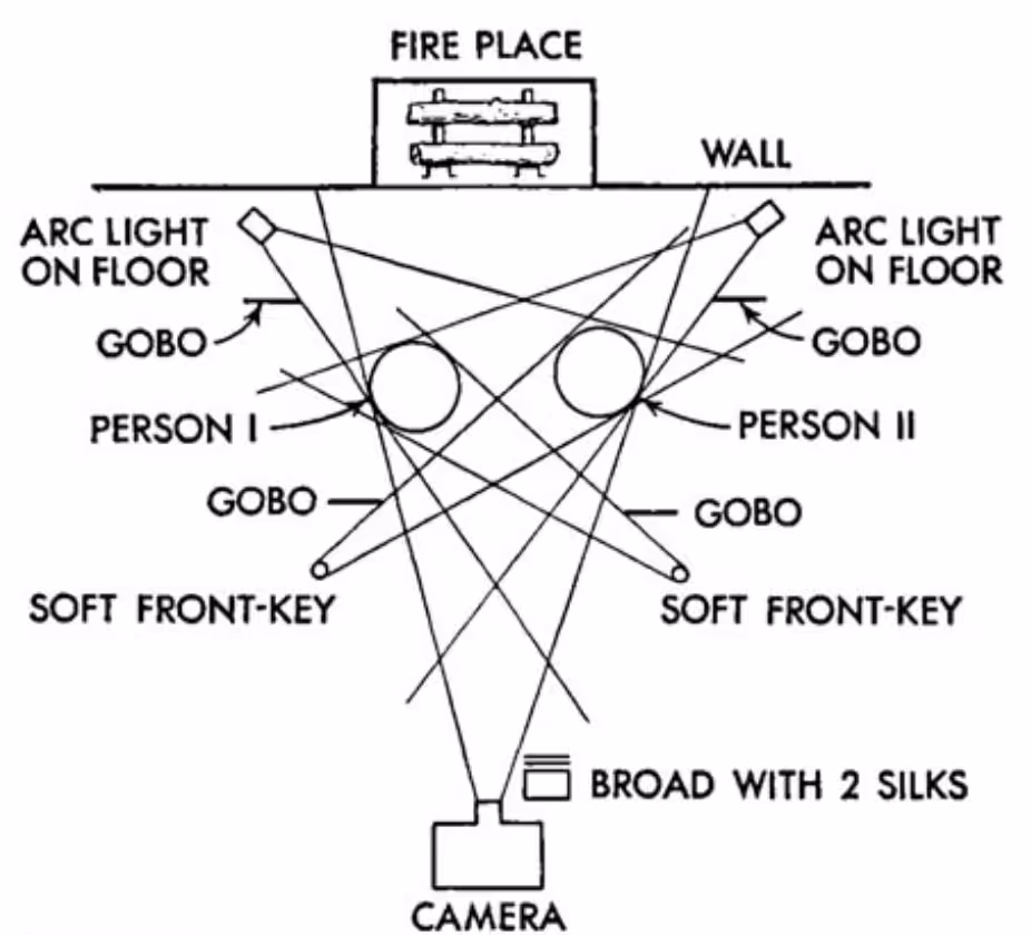John Alton's 'Painting with Light' (1949)